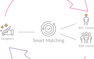 Business Angels of Slovenia just made their first investment in 2021!